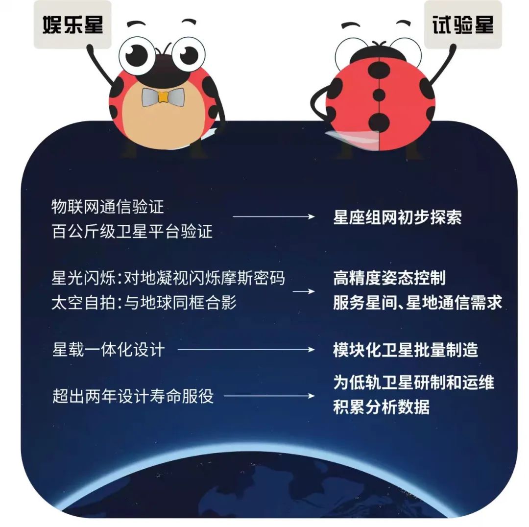 飛過第四個春天，感覺良好，它又雙叒叕火了